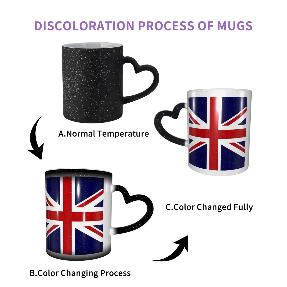 Union Jack Flag Of The UK Mug  - Coffee Tea Uk review and price